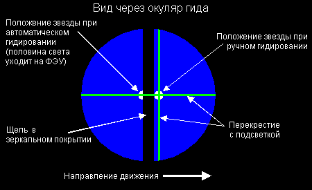 Вид через окуляр