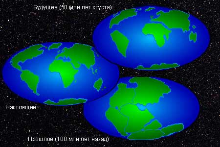 Дрейф материков