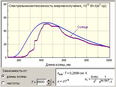 Излучение абсолютно черного тела