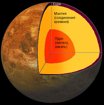 Внутреннее строение Венеры